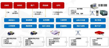 傳統(tǒng)企業(yè)如何進行b2b升級轉(zhuǎn)型