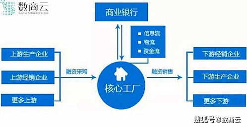 互聯(lián)網(wǎng)賦能醫(yī)療產(chǎn)業(yè)流通,讓企業(yè)告別低能效高成本運作模式