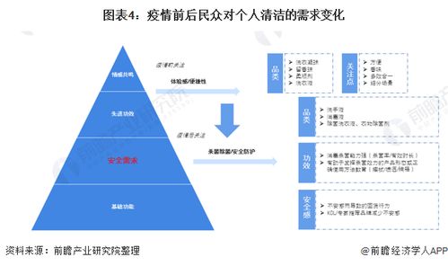 2021年中國消毒液行業(yè)發(fā)展現(xiàn)狀和競(jìng)爭(zhēng)格局分析 疫情推動(dòng)市場(chǎng)滲透率進(jìn)一步提升
