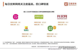 農(nóng)產(chǎn)品b2b電商已成資本追逐焦點 融資總額破百億