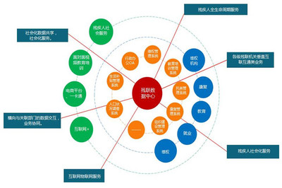 中天網(wǎng)絡怎么加盟