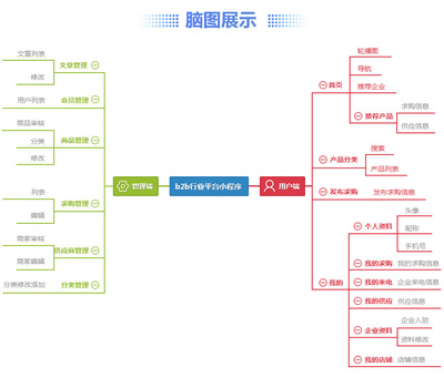 b2b行業(yè)平臺小程序b2b行業(yè)平臺小程序網(wǎng)站系統(tǒng)開發(fā)