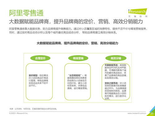 艾瑞咨詢 2020年中國快消品b2b行業(yè)研究報告 