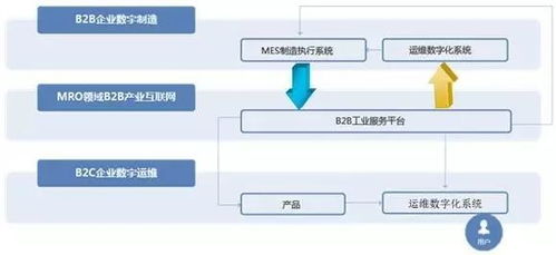 樹根互聯 構建中國 工業互聯網 智慧生態