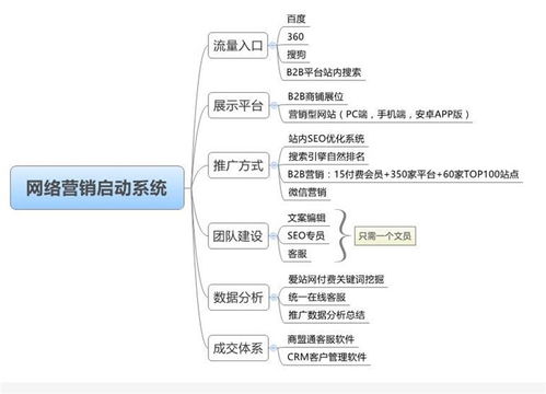 易站通招商項目專業團隊在線服務 本信息長期有效