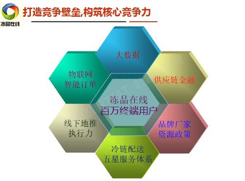 融資看板 凍品在線的融資哲學(xué) 總結(jié)為12個(gè)字
