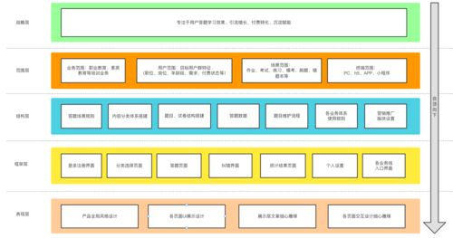 通用型題庫(kù)系統(tǒng)產(chǎn)品設(shè)計(jì)方案