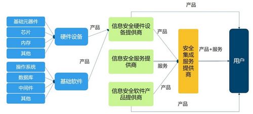 2018年中國(guó)信息安全行業(yè)市場(chǎng)前景研究報(bào)告 簡(jiǎn)版