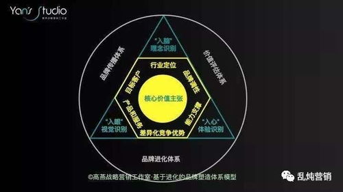 高燕 b2b增長難題 拓新獲客的系統(tǒng)化思考 上篇