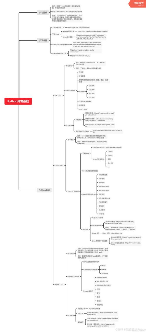 python到底該怎么學(xué) 分享小編是如何2個(gè)月快速掌握python的 學(xué)習(xí)大綱 學(xué)習(xí)方式 學(xué)習(xí)籽料 匯總