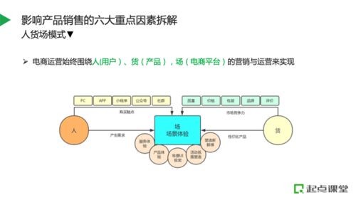 如何規(guī)劃產(chǎn)品資源,搭建電商全鏈路運(yùn)營(yíng)體系