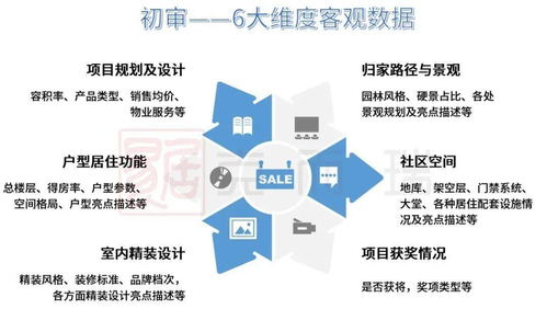 克而瑞2021年度產(chǎn)品力測(cè)評(píng)指標(biāo)體系公開(kāi)