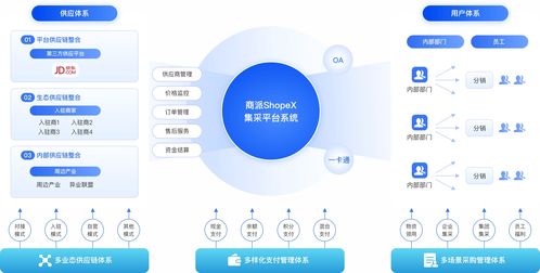 2025年商派b2b數(shù)字化采購(gòu)洞察 企業(yè)采購(gòu)管理的轉(zhuǎn)型與創(chuàng)新