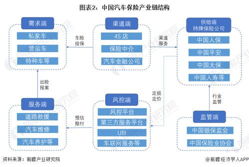 特斯拉終于要在中國賣保險了 比亞迪已開始 賣車險 ,新能源車險業務成 香餑餑
