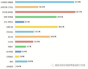 從長沙市場看中國未來快消品b2b的發展空間