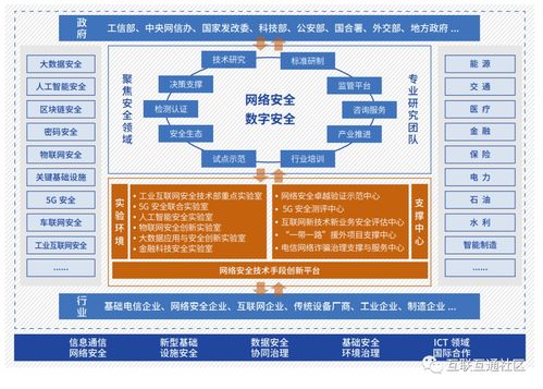 新基建產品服務體系 第四版