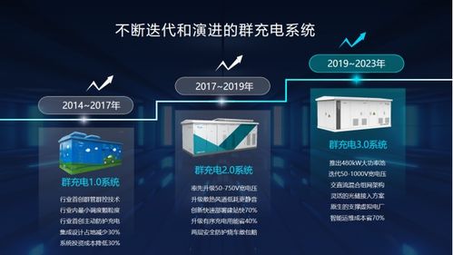 特來電發布群充4.0產品 進一步升級產品體系
