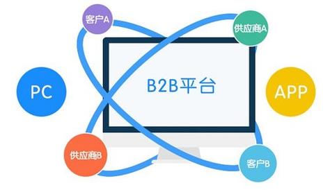 b2b網站系統,企業間高效交易平臺構建者 - 關于我們 - 小黃獅-建站